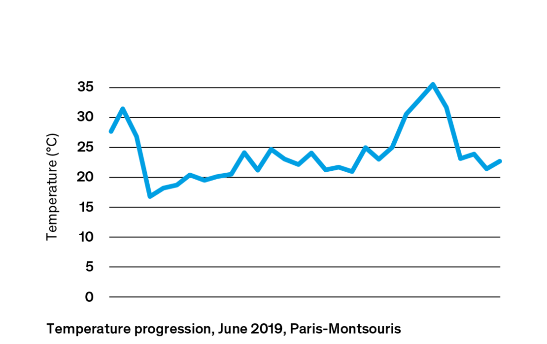 knowledge-paper-example-climate-change