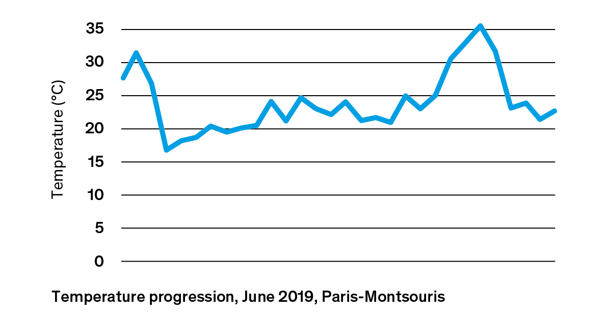 Was Ist Das Klima? | Myclimate Deutschland