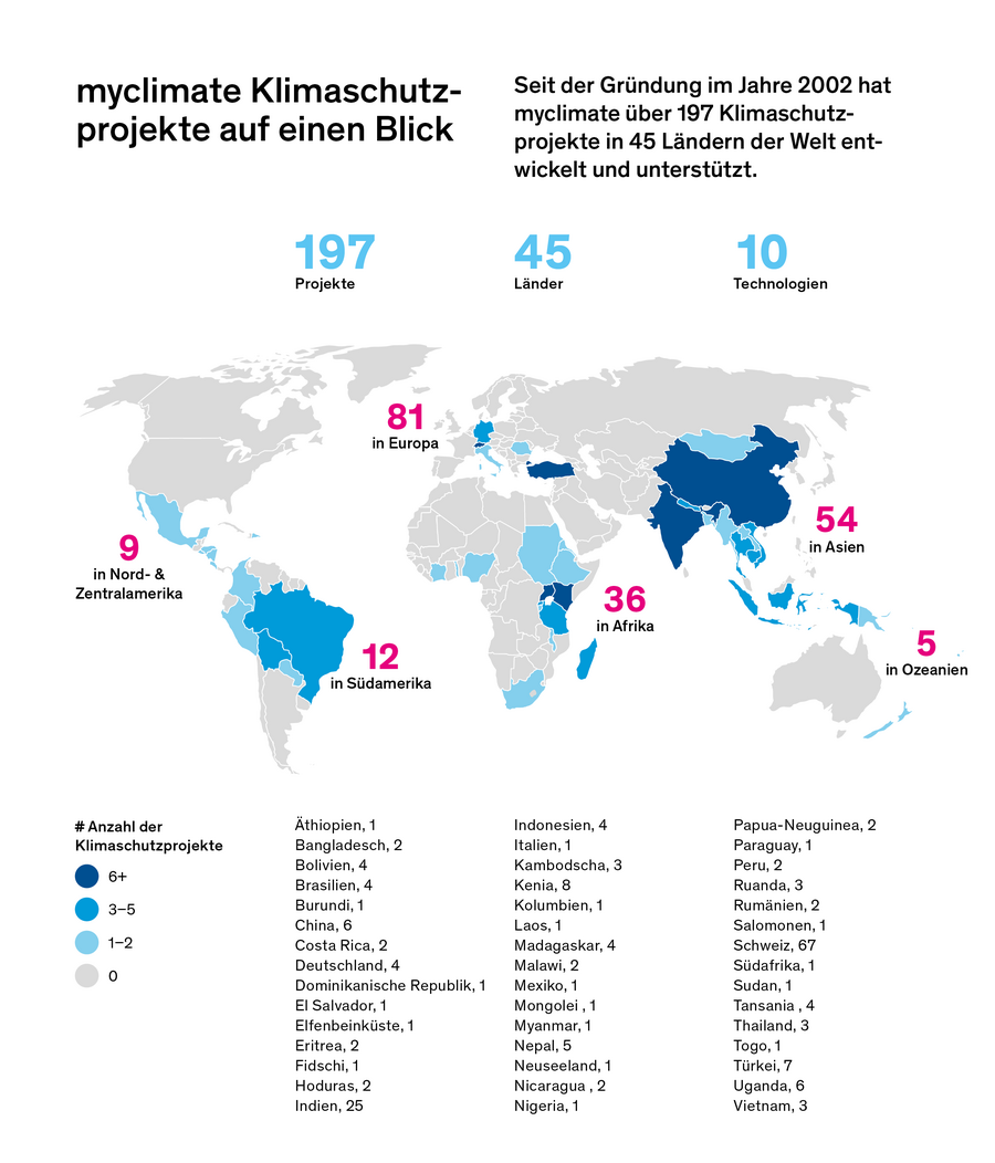 Internationale Klimaschutzprojekte – Myclimate