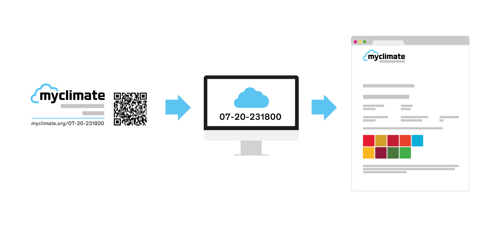 Kompensation Mit Klimaneutral-Label - Myclimate