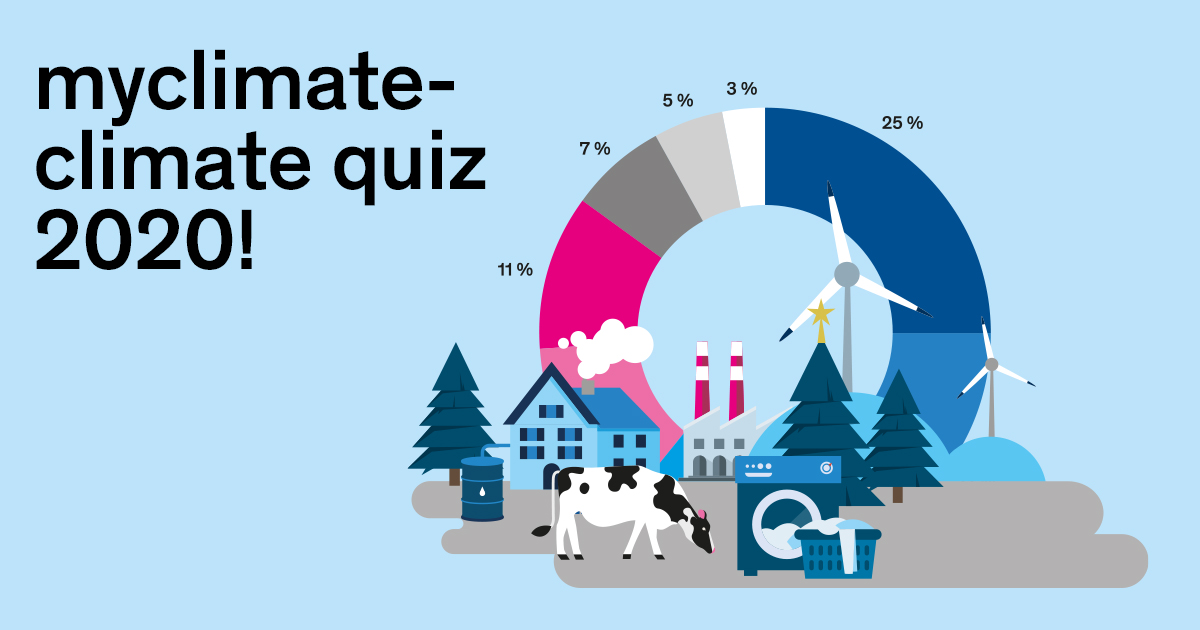 Myclimate Climate Quiz – Climate Protection And Sustainability Questions